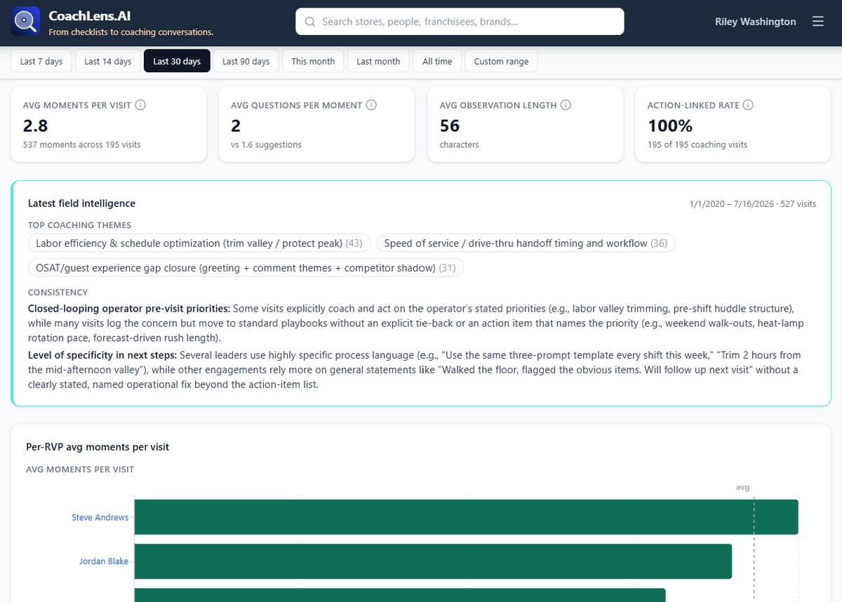 Coaching Moment Quality report with per-visit averages, a Latest Field Intelligence band of top coaching themes and consistency reads, and a per-RVP bar chart.