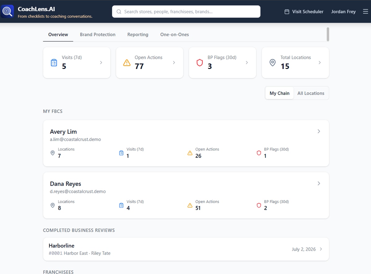 Chain overview with visits, open actions, brand-protection, and location tiles, per-FBC rollups for two field business consultants, and a completed business review.
